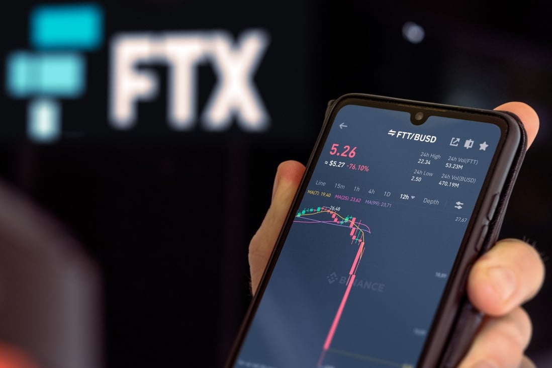A photo showing FTX’s token FTT plunging by 79 per cent on November 8, 2022. Photo: Shutterstock