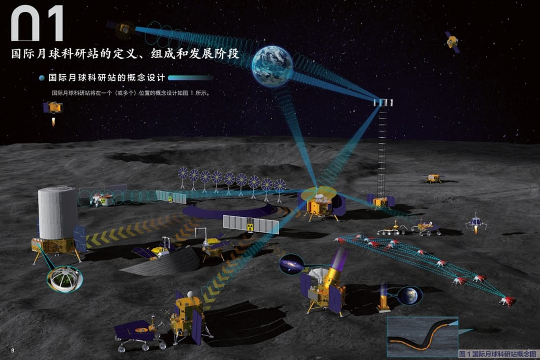 An artist’s rendering of the International Lunar Research Station, a planned base being developed by the China National Space Administration and its Russian counterpart Roscosmos.  Photo: CNSA