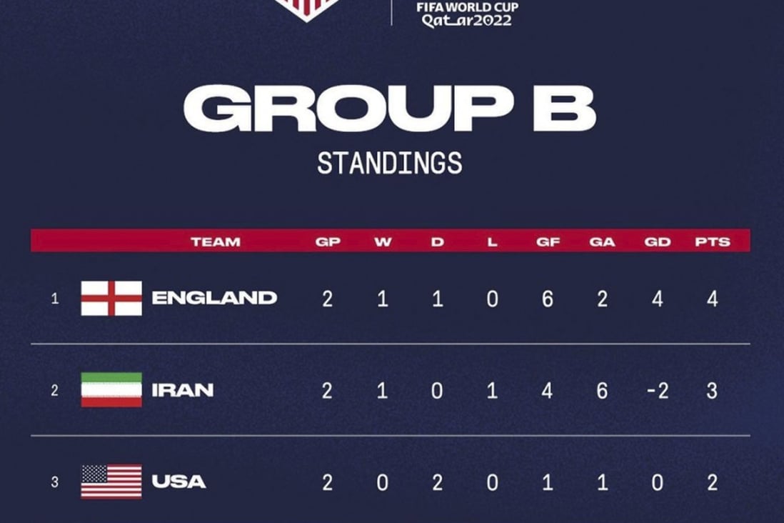 A US soccer federation screenshot displaying Iran’s national flag on social media without the emblem of the Islamic Republic. Photo: Instagram via AP