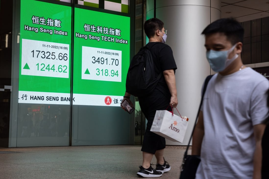 An electronic billboard displays the Hang Seng Index in Hong Kong on November 11, 2022. The index has climbed 30 per cent since hitting a 13-year low on October 31. Photo: EPA-EFE