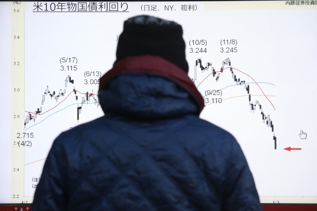 An electronic board displaying a graph of the US 10-year Treasury yield outside a securities firm in Tokyo on January 4, 2019. Photo: Bloomberg