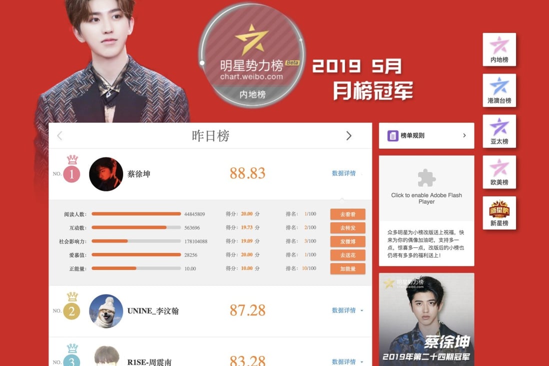 Weibo produces lists that rank celebrities by their popularity. Photo: Weibo
