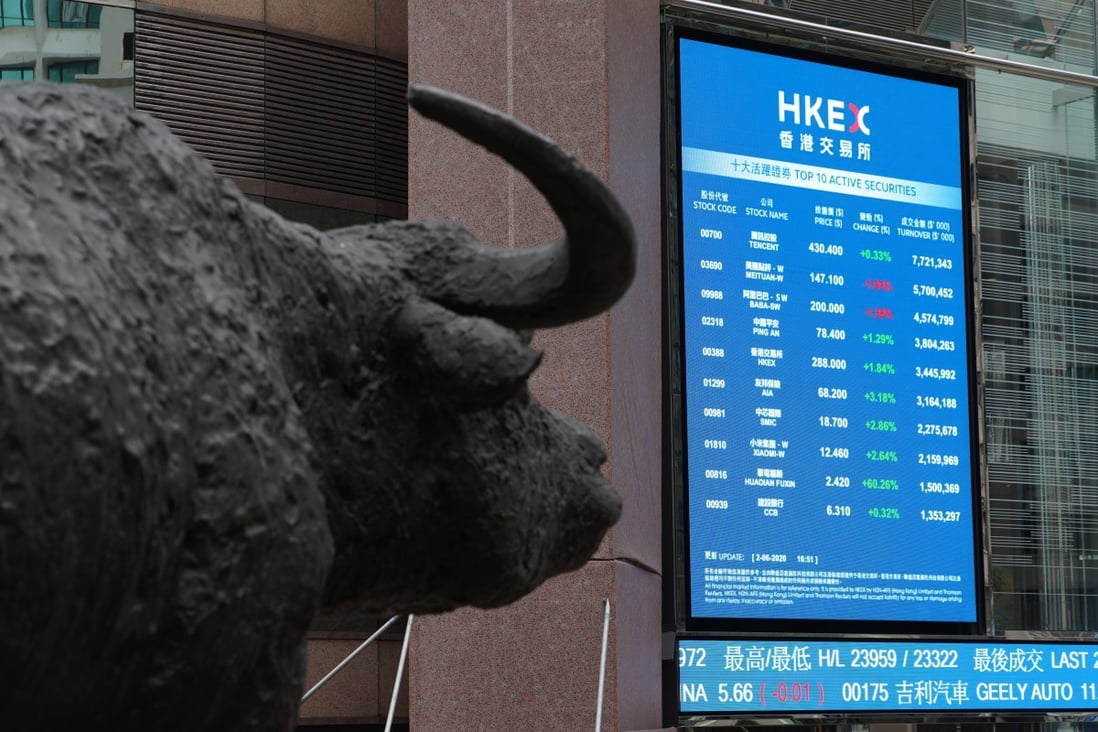 Hong Kong stocks have been on a tear of late. Here, a bronze sculpture of a bull, the symbol of the Hong Kong stock exchange, stands near an electronic stock board at the Exchange Square in Central. Photo: Winson Wong
