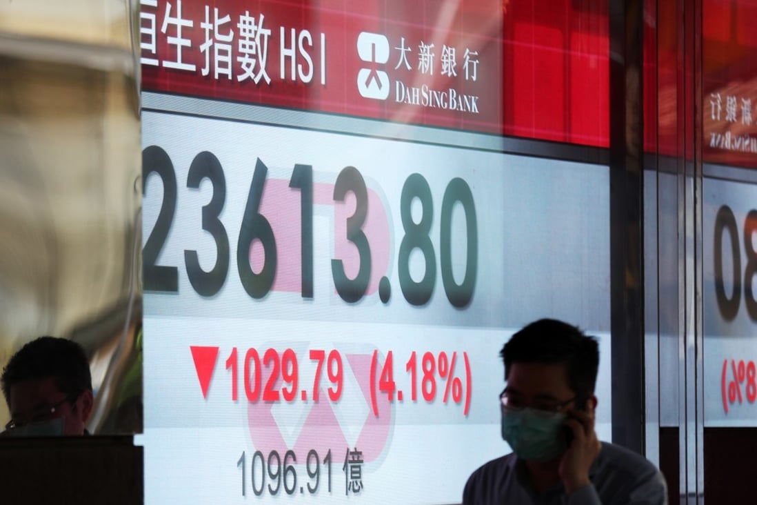 Hang Seng Index slammed by Covid19 concerns, aerospace stocks add fuel