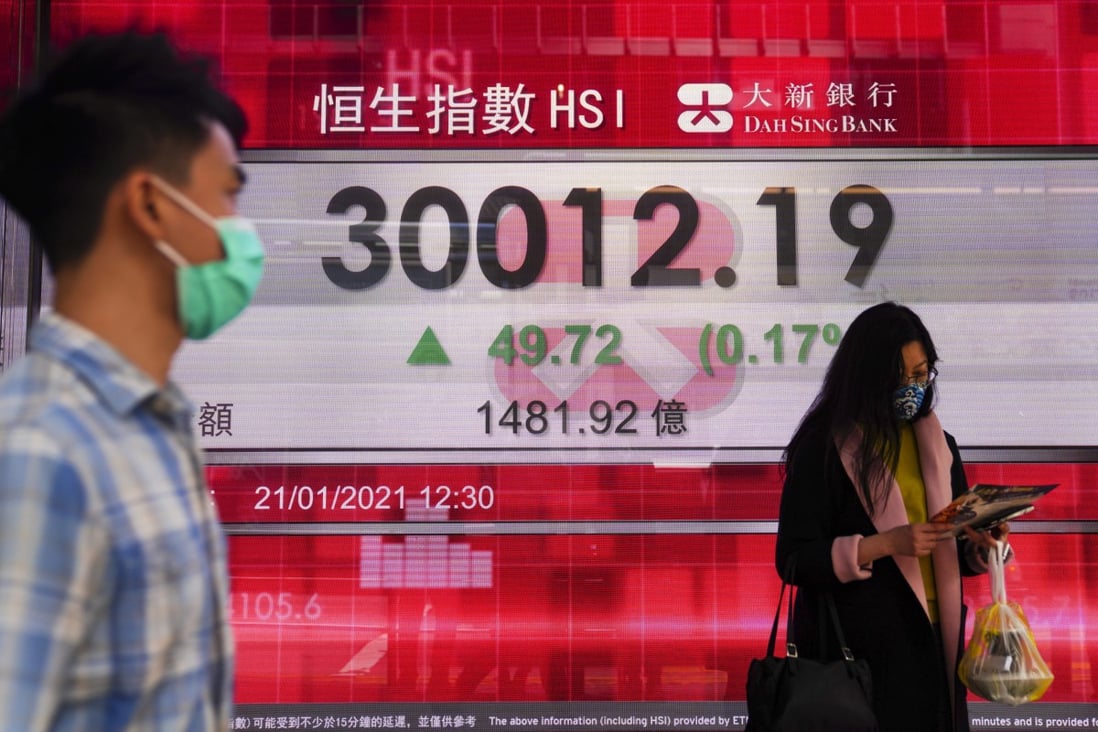 Hong Kong Hang Seng Index Seasonal Chart Equity Clock