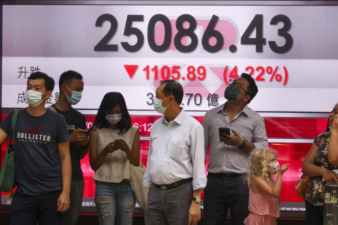 The Hang Seng slumped 5 per cent in the past five trading days as China’s crackdown against the private tutoring industry rattled investors. Photo: May Tse