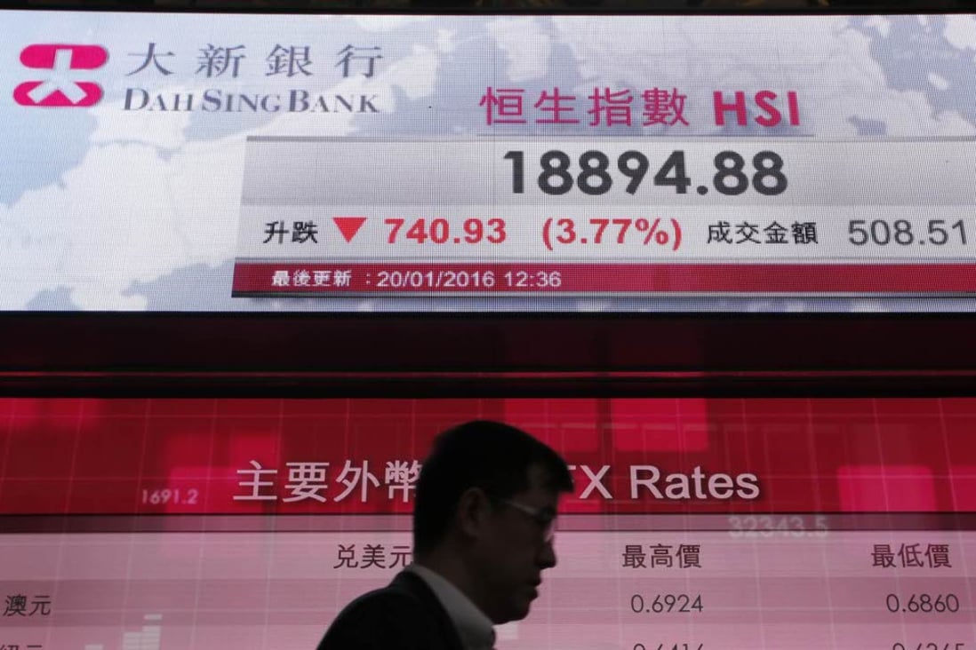 The Hang Seng Index fell to a three-and-a-half-year low in the past week. Photo: AP