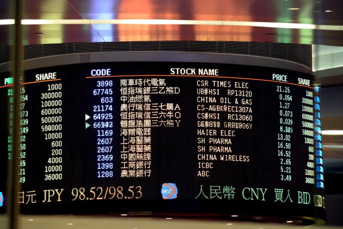 Hong Kong stocks end higher, led by gains in Sunac China | South China Morning Post Hong Kong stocks end higher on Sunac China surge