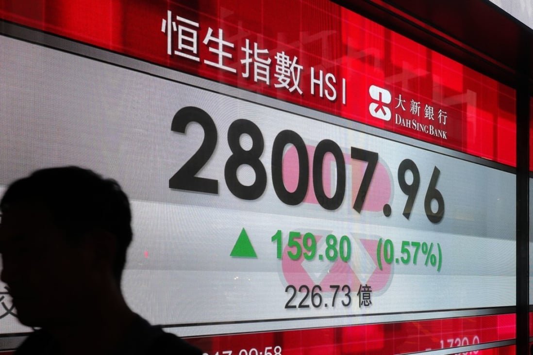 An electronic board showing the Hong Kong share index. Hong Kong equity funds were the best performers for the city’s Mandatory Provident Fund retirement scheme in the first nine months of this year, with an average return of 29.19 per cent, according to a research firm. Photo: AP