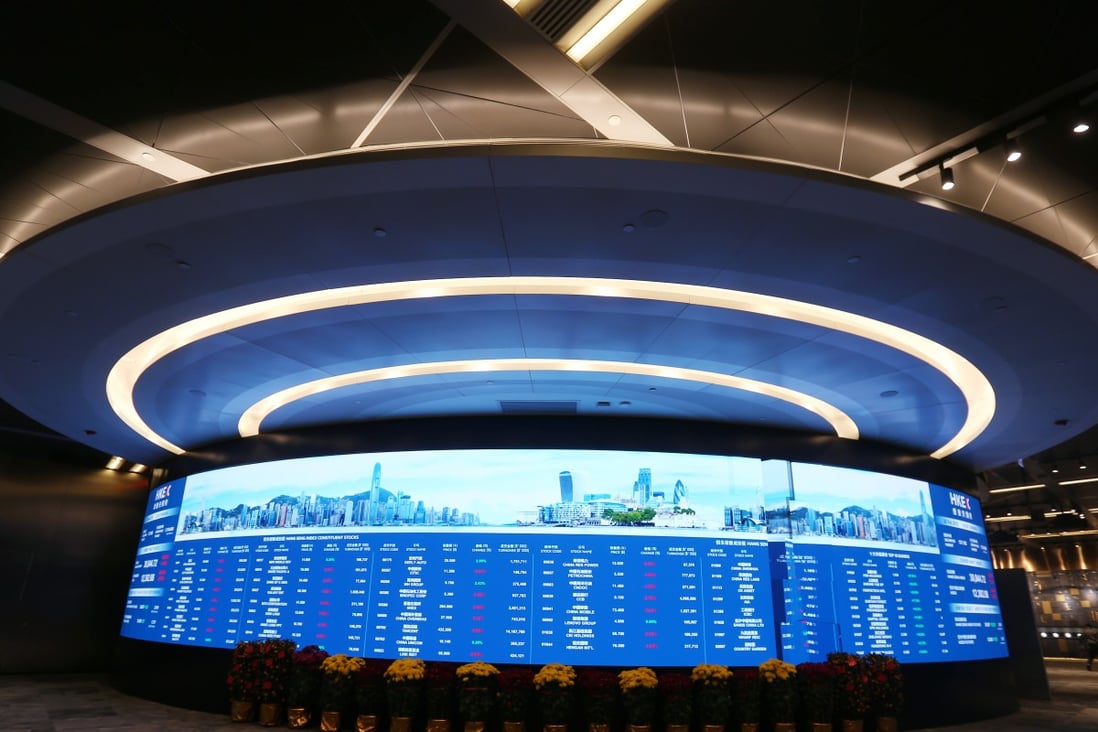 Chart of the day Hong Kong stocks see more price swings South China