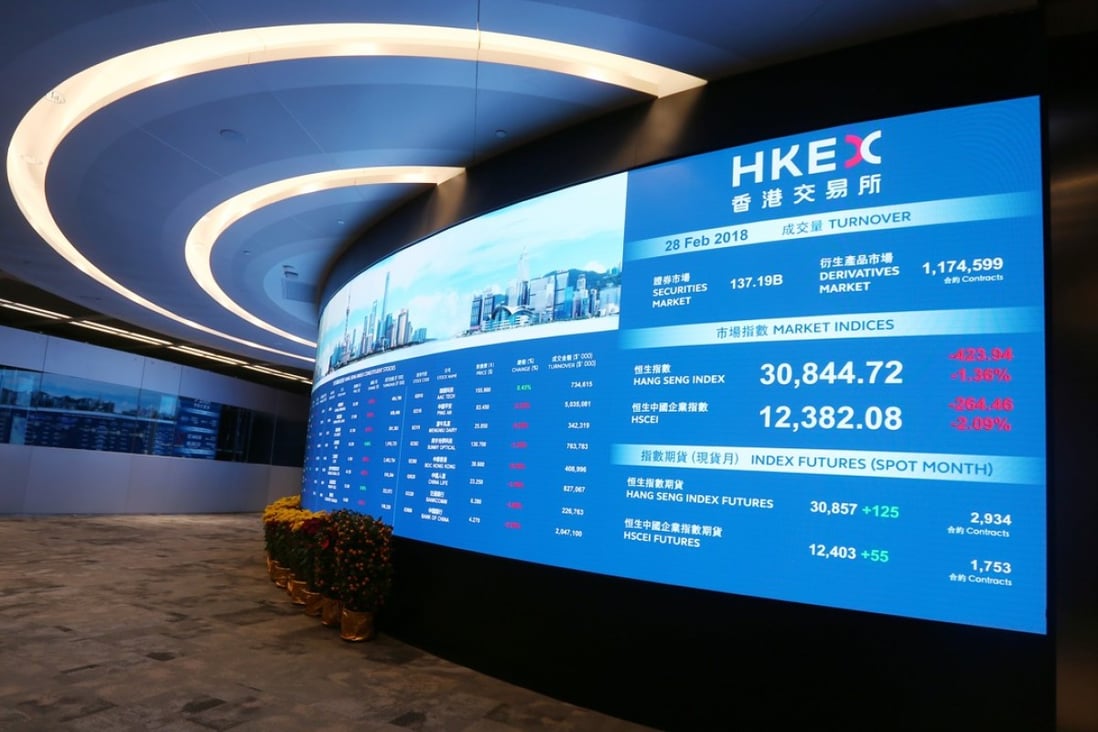 The benchmark Hang Seng Index and the Hang Seng China Enterprises Index increased 1.65 per cent and 2.08 per cent, respectively, on Tuesday. Photo: Xiaomei Chen