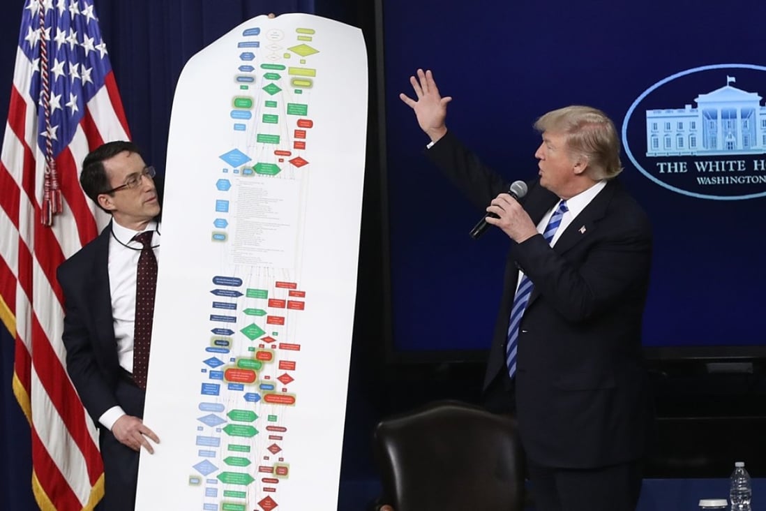 US President Donald Trump uses a chart to illustrate the complexity of gaining regulatory approval for construction projects during an event at the Eisenhower Executive Office Building in Washington on April 4, 2017. Photo: AFP
