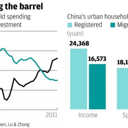 China's household spending and fixed investment