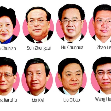 Politburo rising stars