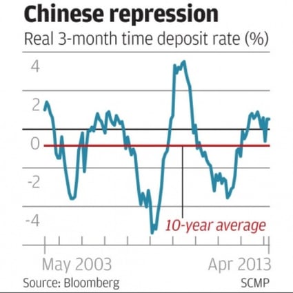 Chinese repression