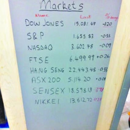 A whiteboard outside a kindergarten playroom lists the major stock market indices and their closing points. Photo: SCMP