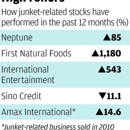 Casino junket stocks much the same as playing slot machines ...
