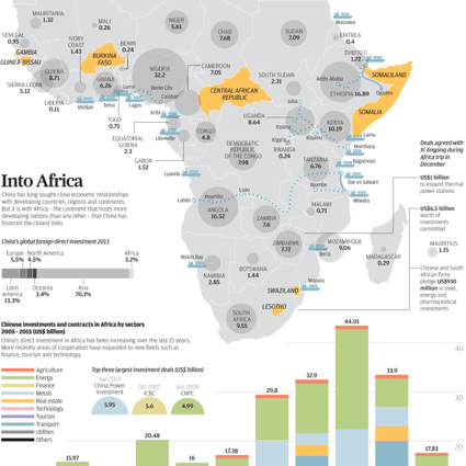 INFOGRAPHIC: China's total investment in Africa | South China Morning Post