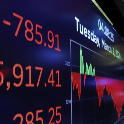 A board at the trading floor of the New York Stock Exchange shows plummeting stock indices on March 3, 2020. The spread of Covid-19 has wreaked havoc on global markets, triggering an economic recession. Photo: AP
