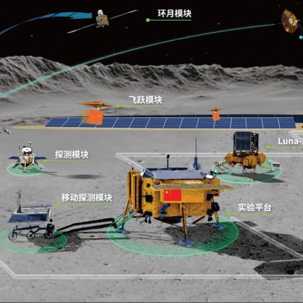An artist’s impression of China and Russia’s international lunar research station, planned for about a decade’s time. Photo: China National Space Administration