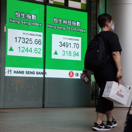 An electronic billboard displays the Hang Seng Index in Hong Kong on November 11, 2022. The index has climbed 30 per cent since hitting a 13-year low on October 31. Photo: EPA-EFE