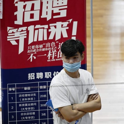 China S Frustrated Millennials Turn To Memes To Rail Against Grim Economic Prospects South China Morning Post