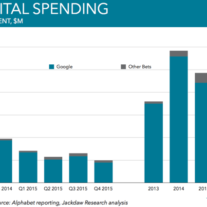 Google Is Showing Discipline With Moonshot Spending Which Is Exactly What Investors Wanted South China Morning Post