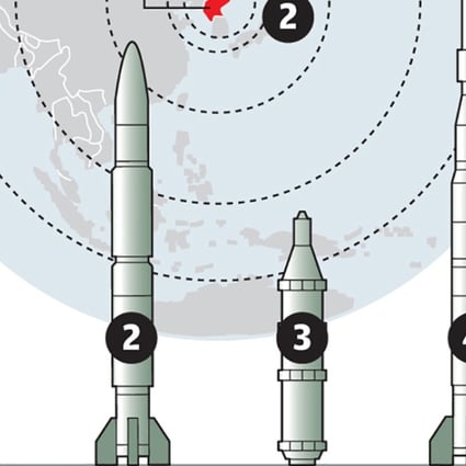 Relative size and ranges of North Korean missiles. Image: Council on Foreign Relations