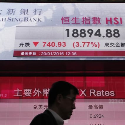 The Hang Seng Index fell to a three-and-a-half-year low in the past week. Photo: AP