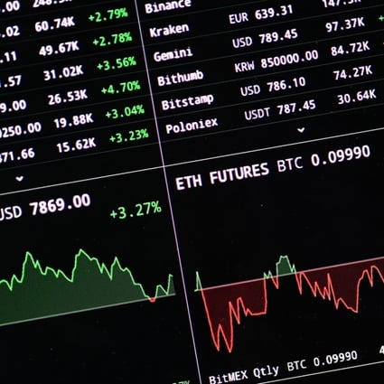 Live cryptocurrency market values are displayed on computer screen. Bitcoin, the best known virtual currency, lost over half its value earlier this year after surging more than 1,300 per cent. Photo: EPA