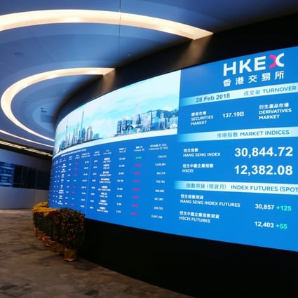 The benchmark Hang Seng Index and the Hang Seng China Enterprises Index increased 1.65 per cent and 2.08 per cent, respectively, on Tuesday. Photo: Xiaomei Chen