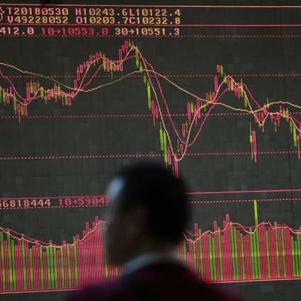 Hong Kong’s H-share index joined the Shanghai Composite Index, having fallen more than 20 per cent from its high earlier this year, a technical indicator that signals a downtrending or bear market. Photo: EPA