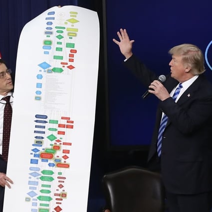 US President Donald Trump uses a chart to illustrate the complexity of gaining regulatory approval for construction projects during an event at the Eisenhower Executive Office Building in Washington on April 4, 2017. Photo: AFP
